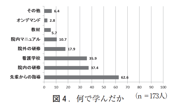 エンゼルケアやエンゼルケアを学ぶ方法