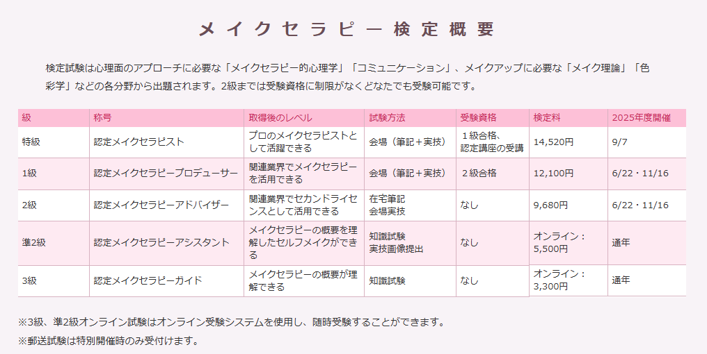 メイクセラピー検定概要