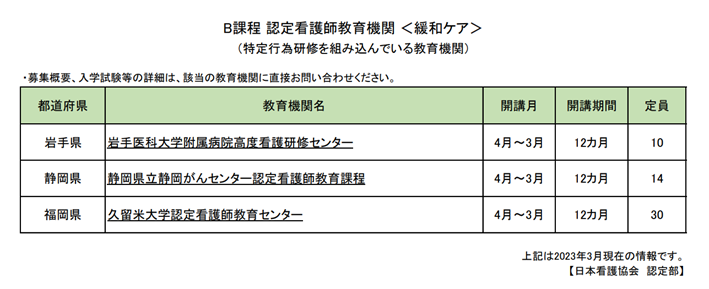 緩和ケアの認定看護師教育機関