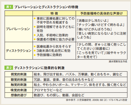 プレパレーションとディストラクション