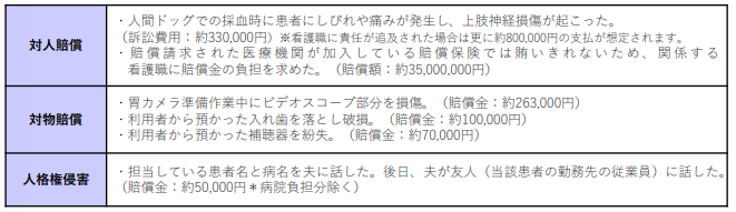 損害賠償責任に備えるための損害賠償保険