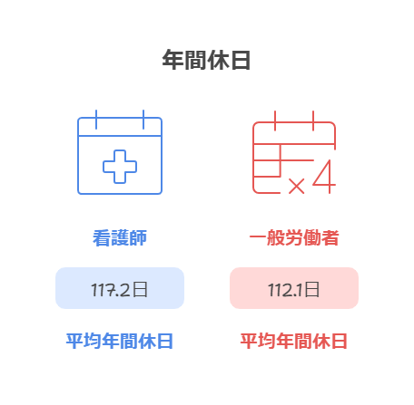 年間休日